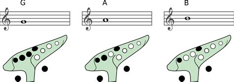 Learn How To Play The Ocarina .